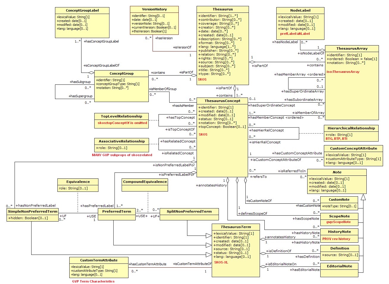 002-ISO_25964_Model.jpg