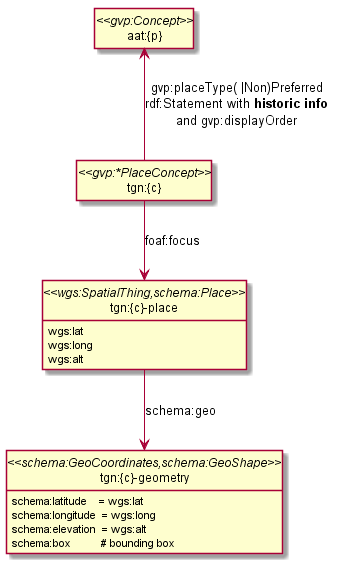 012-TGN-overview.png