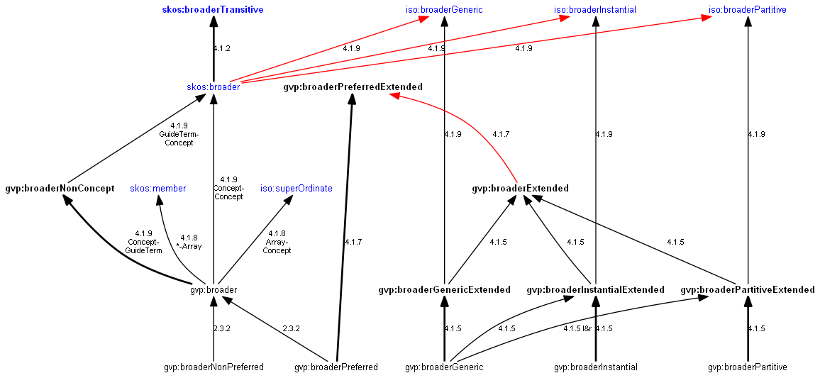 018-hierarchicalRelationsInference.png