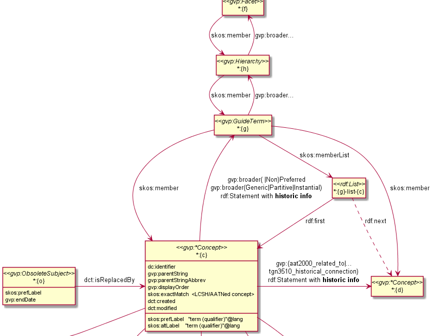 semantic-overview-1.png