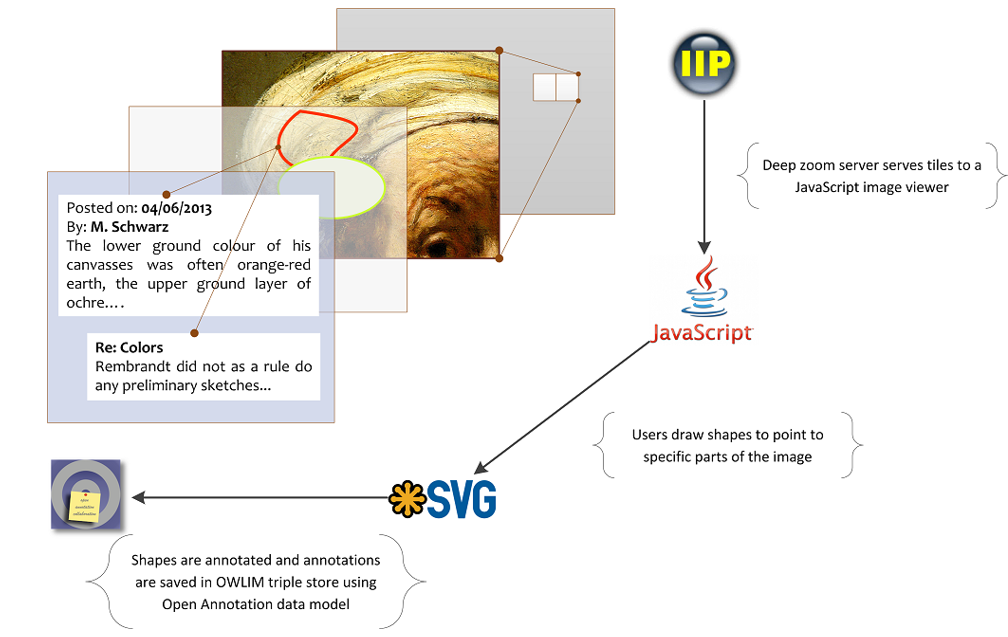 RS-image-annotation-arch.png