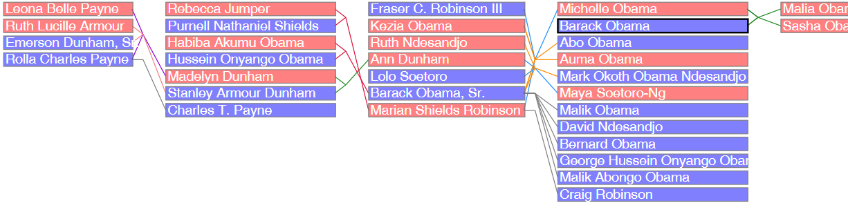 WD-Obama-familyTree.png