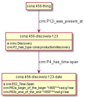 CONA-production-discovery-Simple.png