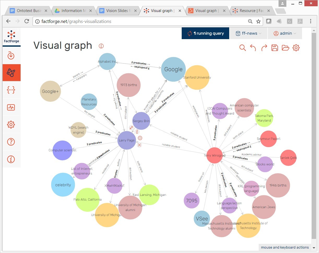 GraphDB Workbench Visual Graph