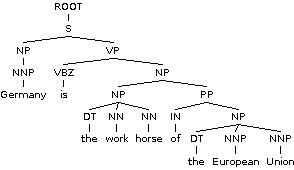 Germany-constituent-parse.png