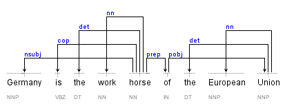 Germany-dependency-parse.png