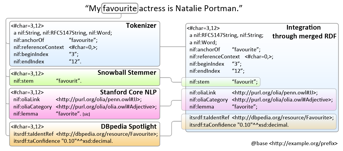 NIF-example-favourite-actress.png