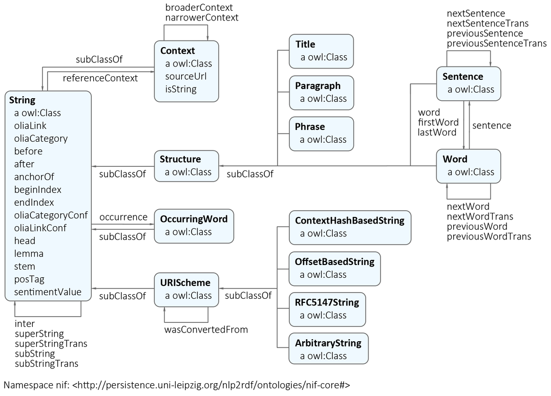 NIF-schema.png