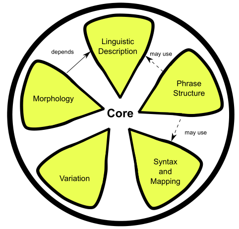 lemon-modules.png