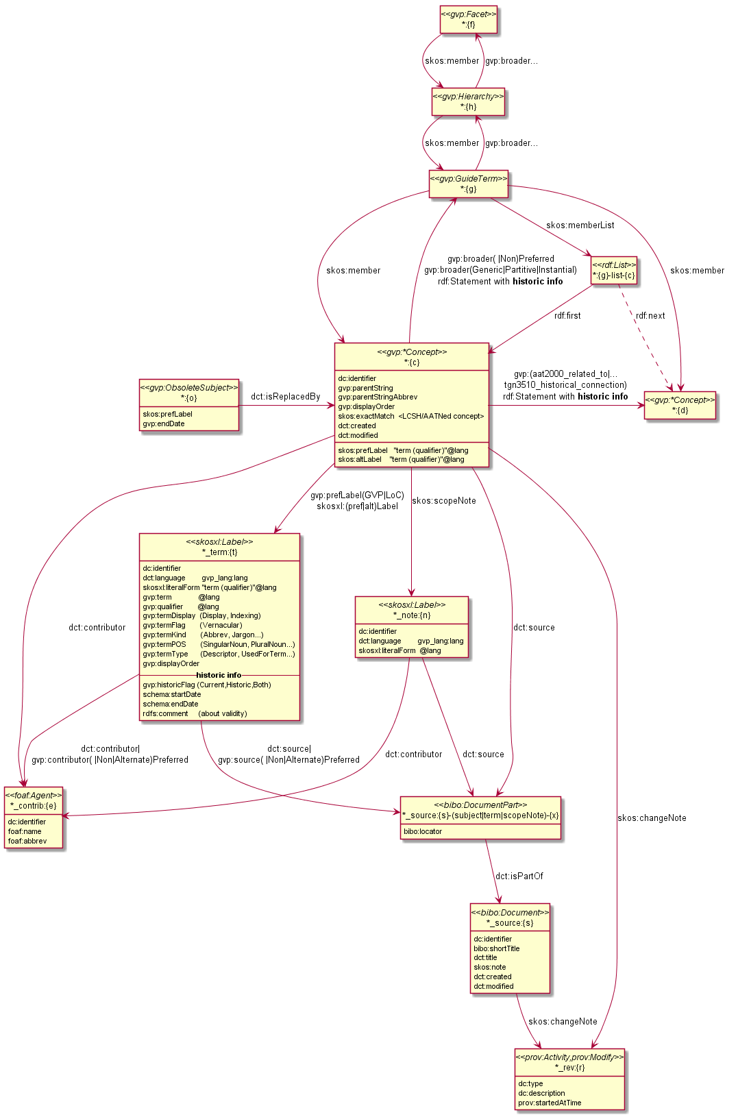 005-semantic-overview.png