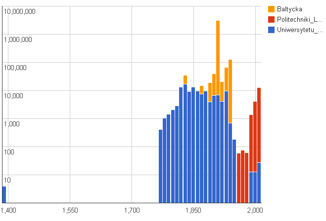 EDM-sgvizler2.png