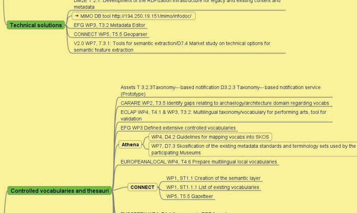 Europeana-semantic-activities-detail.png