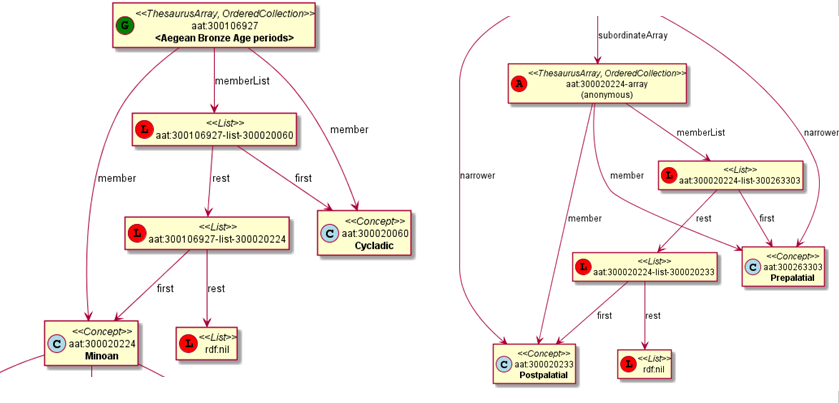 Getty-isoThesaurusArray.png