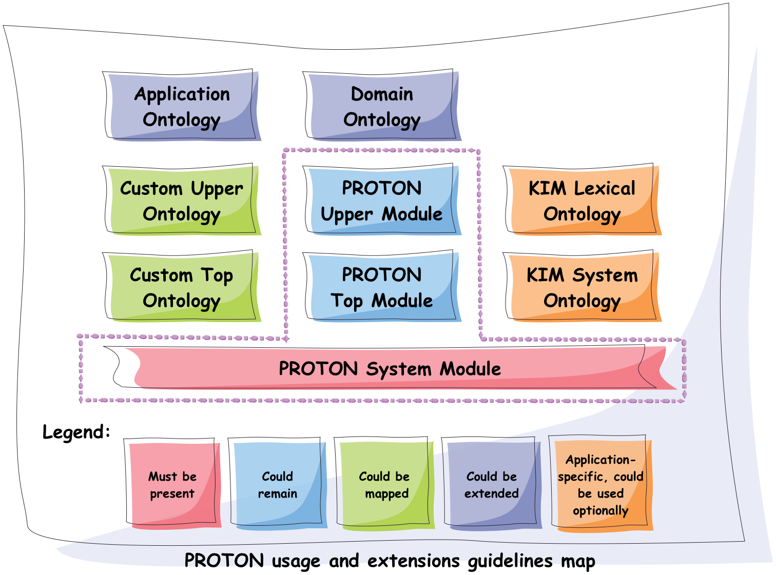 PROTON_usage_and_extention_guidelines_map.png