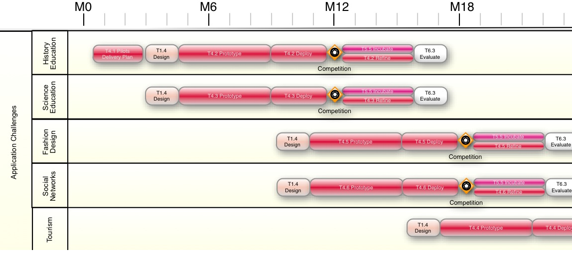 eCreative-plan-fragment.png