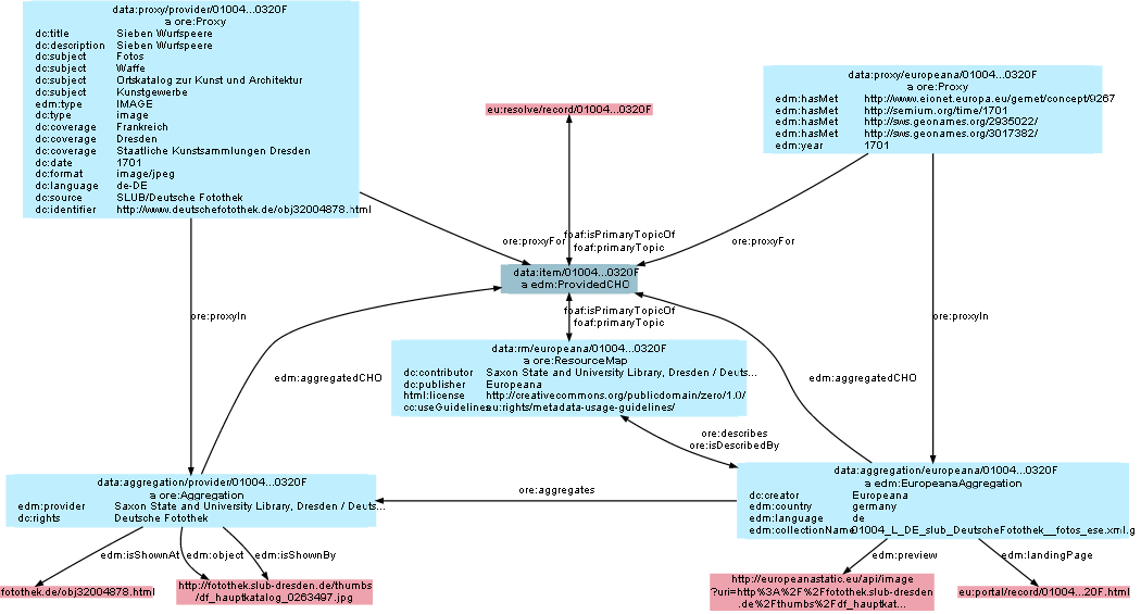 europeana-graph.png