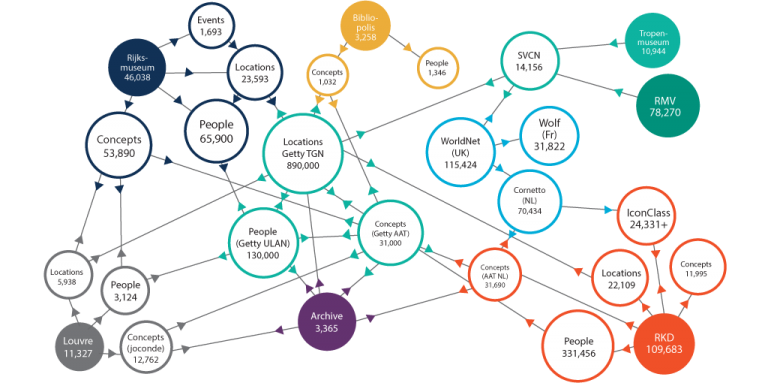 Culture-datacloud-pretty.png