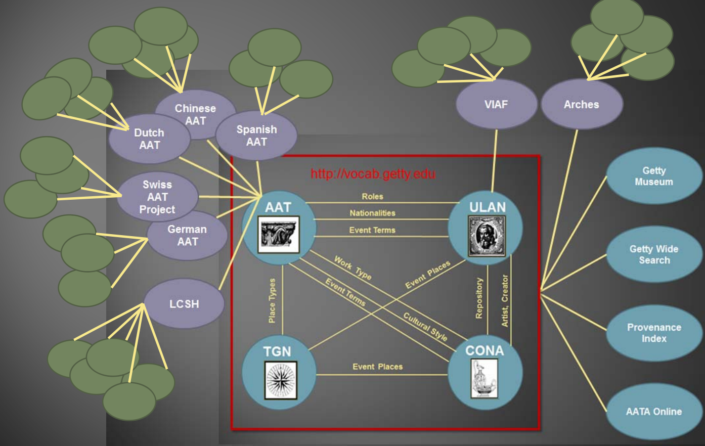 GVP-linked.png