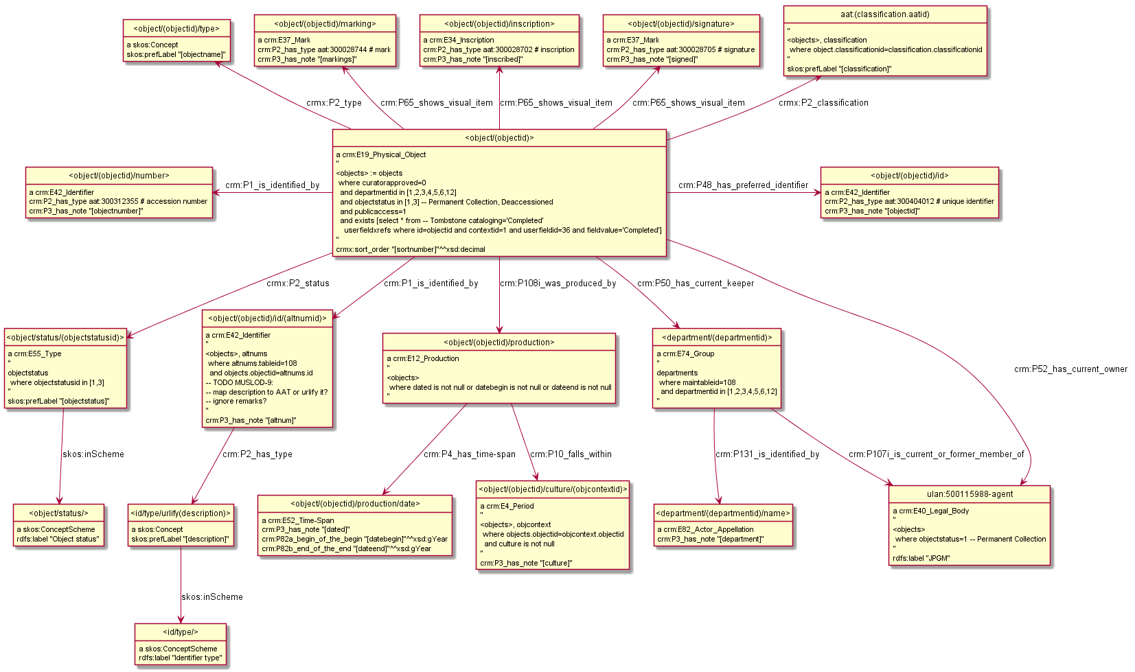 GVP-objects.png