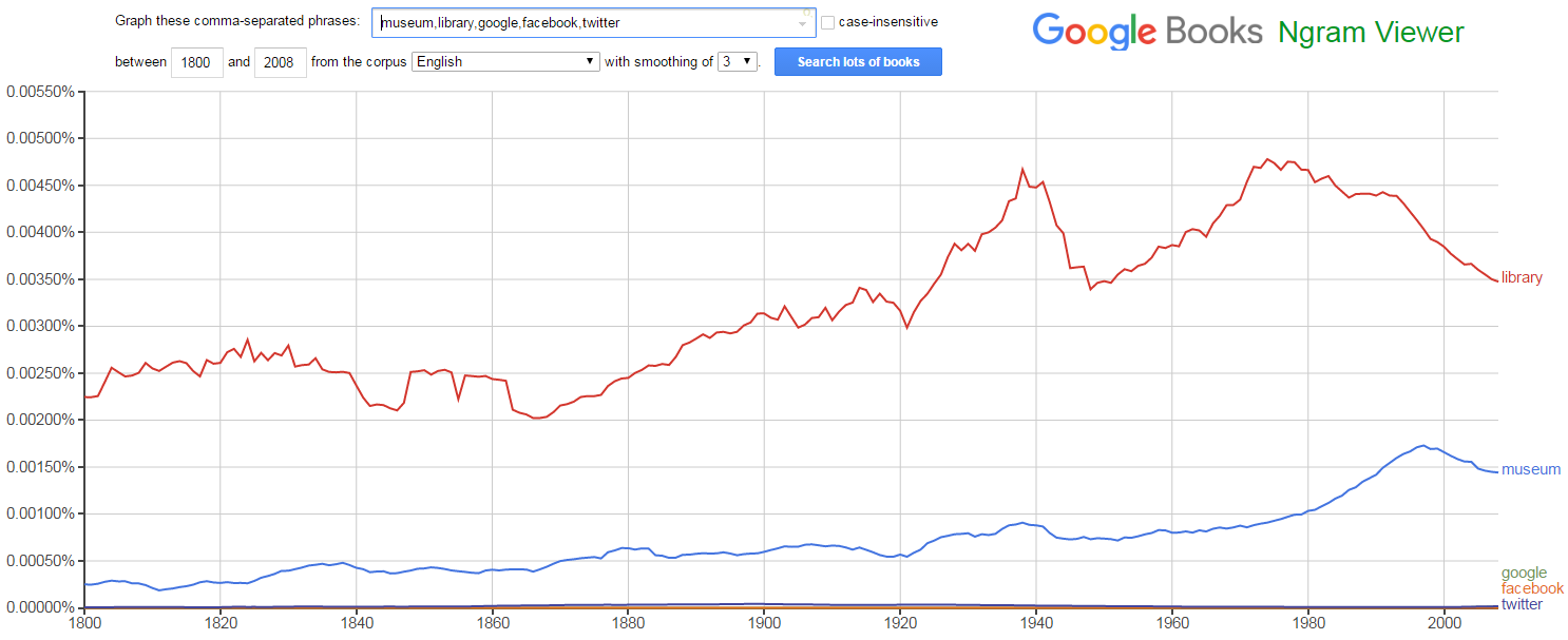 google-books-ngrams.png