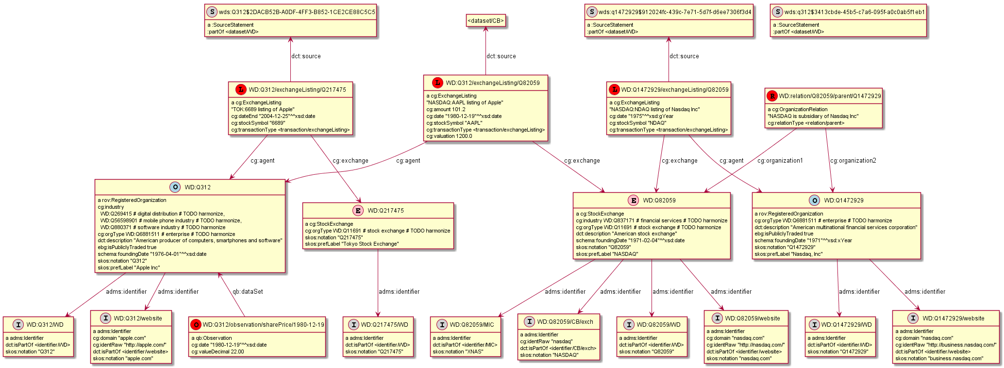 model-exchange-listing-mapped.png