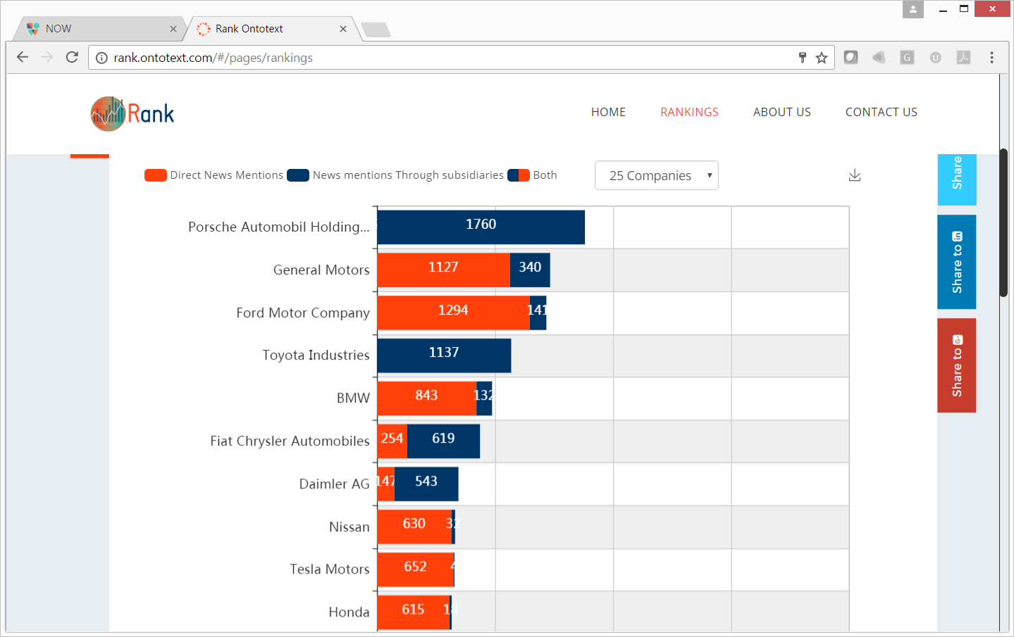 Global Ranking of Automotive Companies