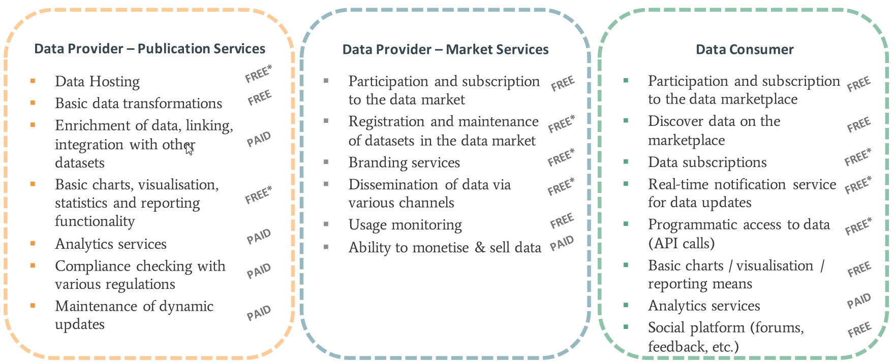 Example Monetization Models