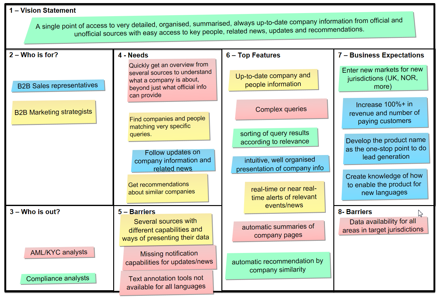 Example Business Model Canvas